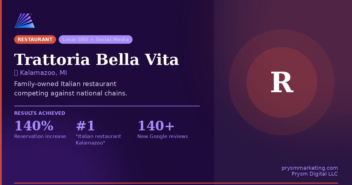 Trattoria Bella Vita — Local SEO results Kalamazoo